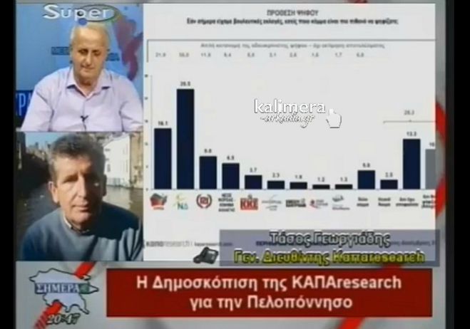 TV Super | Αυτά είναι τα πρώτα αποτελέσματα της δημοσκόπησης στην Περιφέρεια Πελοποννήσου!