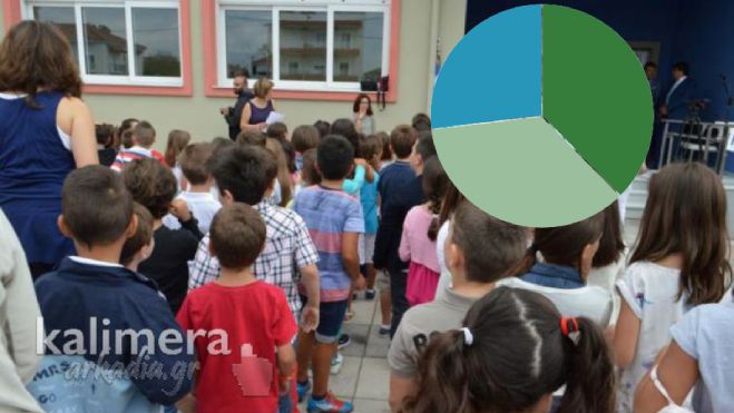 Μέτρηση στην Αρκαδία | Θα στείλεις το παιδί σου στο σχολείο, όταν λειτουργήσει ξανά;