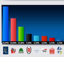 &Tau;&omicron; &tau;&epsilon;&lambda;&iota;&kappa;ό &epsilon;&kappa;&lambda;&omicron;&gamma;&iota;&kappa;ό &alpha;&pi;&omicron;&tau;έ&lambda;&epsilon;&sigma;&mu;&alpha; &sigma;&tau;&eta;&nu; &Alpha;&rho;&kappa;&alpha;&delta;ί&alpha; - &Mu;&epsilon;&gamma;ά&lambda;&eta; &alpha;&pi;&omicron;&chi;ή, &delta;&epsilon;&nu; &psi;ή&phi;&iota;&sigma;&epsilon; &omicron;ύ&tau;&epsilon; έ&nu;&alpha;&sigmaf; &sigma;&tau;&omicron;&upsilon;&sigmaf; &delta;ύ&omicron;...