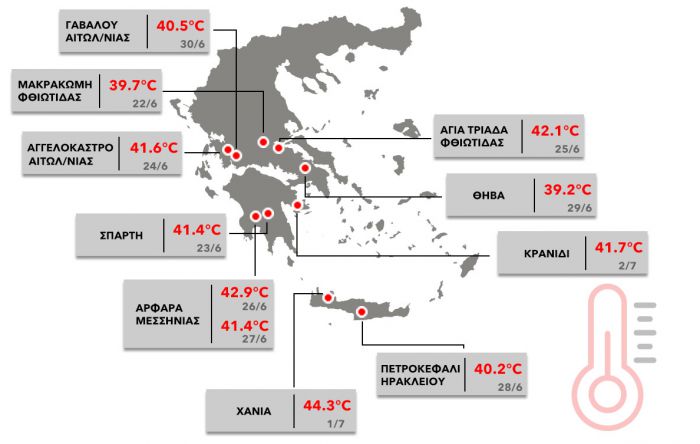 &Sigma;&tau;&eta;&nu; &Pi;&epsilon;&lambda;&omicron;&pi;ό&nu;&nu;&eta;&sigma;&omicron; &tau;&alpha; &rho;&epsilon;&kappa;ό&rho; &upsilon;&psi;&eta;&lambda;ώ&nu; &theta;&epsilon;&rho;&mu;&omicron;&kappa;&rho;&alpha;&sigma;&iota;ώ&nu;!