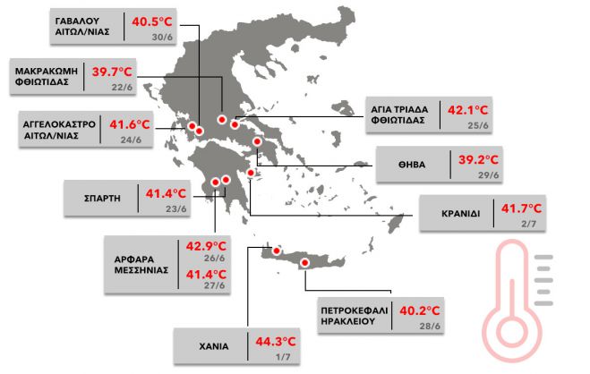 &Sigma;&tau;&eta;&nu; &Pi;&epsilon;&lambda;&omicron;&pi;ό&nu;&nu;&eta;&sigma;&omicron; &tau;&alpha; &rho;&epsilon;&kappa;ό&rho; &upsilon;&psi;&eta;&lambda;ώ&nu; &theta;&epsilon;&rho;&mu;&omicron;&kappa;&rho;&alpha;&sigma;&iota;ώ&nu;!