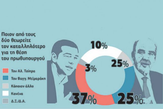 Νέα δημοσκόπηση: Καθαρό προβάδισμα ΣΥΡΙΖΑ στην πρόθεση ψήφου!