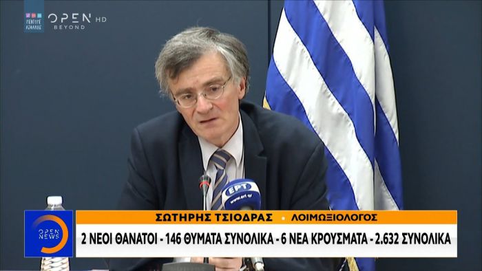 &Tau;&sigma;&iota;ό&delta;&rho;&alpha;&sigmaf;: "&Tau;&omicron; &nu;&alpha; έ&chi;&epsilon;&iota;&sigmaf;&nbsp;Covid,&nbsp;&delta;&epsilon;&nu; &sigma;&eta;&mu;&alpha;ί&nu;&epsilon;&iota; &alpha;&pi;&alpha;&rho;&alpha;ί&tau;&eta;&tau;&alpha; ό&tau;&iota; &pi;&epsilon;&theta;&alpha;ί&nu;&epsilon;&iota;&sigmaf; &alpha;&pi;ό Covid.&nbsp;&Epsilon;&mu;&epsilon;ί&sigmaf; &tau;&omicron; &kappa;&alpha;&tau;&alpha;&gamma;&rho;ά&phi;&alpha;&mu;&epsilon; &sigma;&alpha;&nu; &nu;&alpha; &pi;&epsilon;&theta;&alpha;ί&nu;&epsilon;&iota;&sigmaf; &alpha;&pi;ό&nbsp;Covid"! (vd)