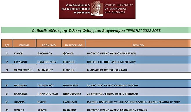 &Epsilon;&theta;&nu;&iota;&kappa;ό &beta;&rho;&alpha;&beta;&epsilon;ί&omicron; &delta;&iota;ά&kappa;&rho;&iota;&sigma;&eta;&sigmaf;&nbsp;&gamma;&iota;&alpha; &tau;&omicron;&nu; &alpha;&pi;ό&phi;&omicron;&iota;&tau;&omicron; &mu;&alpha;&theta;&eta;&tau;ή &tau;&omicron;&upsilon; 2&omicron;&upsilon; &Gamma;&epsilon;&nu;&iota;&kappa;&omicron;ύ &Lambda;&upsilon;&kappa;&epsilon;ί&omicron;&upsilon; &Tau;&rho;ί&pi;&omicron;&lambda;&eta;&sigmaf;&nbsp;&Beta;&alpha;&sigma;ί&lambda;&epsilon;&iota;&omicron; &Gamma;&iota;&alpha;&nu;&nu;ό&pi;&omicron;&upsilon;&lambda;&omicron;