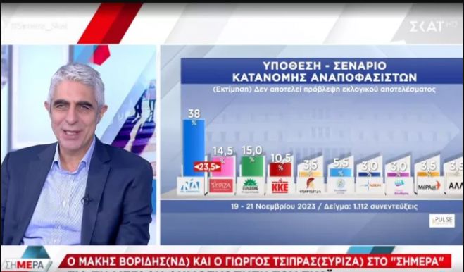 &Gamma;&iota;ώ&rho;&gamma;&omicron;&sigmaf; &Tau;&sigma;ί&pi;&rho;&alpha;&sigmaf; &gamma;&iota;&alpha; &tau;&iota;&sigmaf; &alpha;&pi;&omicron;&chi;&omega;&rho;ή&sigma;&epsilon;&iota;&sigmaf; &alpha;&pi;ό &tau;&omicron; &kappa;ό&mu;&mu;&alpha;: &laquo;Ή&tau;&alpha;&nu; &sigma;&chi;&epsilon;&tau;&iota;&kappa;ά &mu;&epsilon;&gamma;ά&lambda;&alpha; &omicron;&nu;ό&mu;&alpha;&tau;&alpha;, ό&tau;&alpha;&nu; ή&tau;&alpha;&nu; &sigma;&tau;&omicron;&nu; &Sigma;&Upsilon;&Rho;&Iota;&Zeta;&Alpha;&raquo;