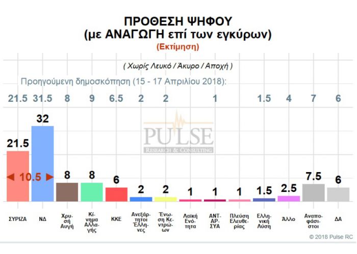 &Pi;&rho;&omicron;έ&lambda;&alpha;&sigma;&eta; &tau;&eta;&sigmaf; &Nu;&Delta; &kappa;&alpha;&iota; &eta;&gamma;&epsilon;&mu;&omicron;&nu;ί&alpha; &tau;&omicron;&upsilon; &Kappa;&upsilon;&rho;&iota;ά&kappa;&omicron;&upsilon; &Mu;&eta;&tau;&sigma;&omicron;&tau;ά&kappa;&eta; &delta;&epsilon;ί&chi;&nu;&omicron;&upsilon;&nu; &delta;ύ&omicron; &delta;&eta;&mu;&omicron;&sigma;&kappa;&omicron;&pi;ή&sigma;&epsilon;&iota;&sigmaf;