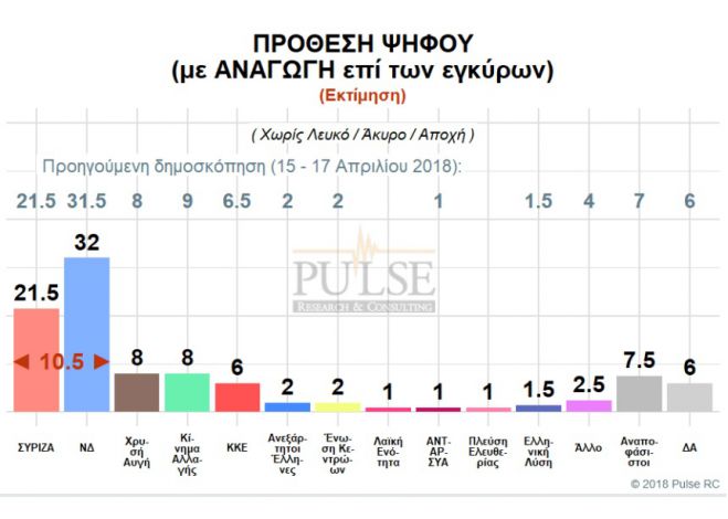 &Pi;&rho;&omicron;έ&lambda;&alpha;&sigma;&eta; &tau;&eta;&sigmaf; &Nu;&Delta; &kappa;&alpha;&iota; &eta;&gamma;&epsilon;&mu;&omicron;&nu;ί&alpha; &tau;&omicron;&upsilon; &Kappa;&upsilon;&rho;&iota;ά&kappa;&omicron;&upsilon; &Mu;&eta;&tau;&sigma;&omicron;&tau;ά&kappa;&eta; &delta;&epsilon;ί&chi;&nu;&omicron;&upsilon;&nu; &delta;ύ&omicron; &delta;&eta;&mu;&omicron;&sigma;&kappa;&omicron;&pi;ή&sigma;&epsilon;&iota;&sigmaf;