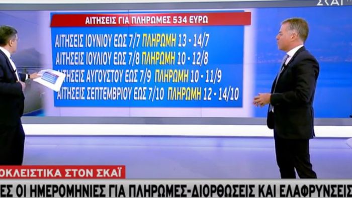 Επίδομα 534 ευρώ | Όλες οι ημερομηνίες για τις πληρωμές μέχρι τον Οκτώβριο