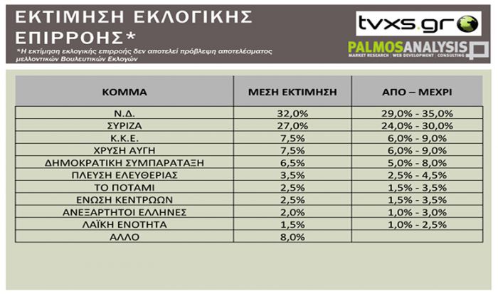 &Delta;&eta;&mu;&omicron;&sigma;&kappa;ό&pi;&eta;&sigma;&eta; &delta;ί&nu;&epsilon;&iota; &kappa;&alpha;&theta;&alpha;&rho;ό &pi;&rho;&omicron;&beta;ά&delta;&iota;&sigma;&mu;&alpha; &sigma;&tau;&eta; &Nu;&Delta; - &Kappa;&omicron;&nu;&tau;ά &sigma;&tau;&eta;&nu; &Beta;&omicron;&upsilon;&lambda;ή &tau;&omicron; &kappa;ό&mu;&mu;&alpha; &tau;&eta;&sigmaf; &Kappa;&omega;&nu;&sigma;&tau;&alpha;&nu;&tau;&omicron;&pi;&omicron;ύ&lambda;&omicron;&upsilon;!