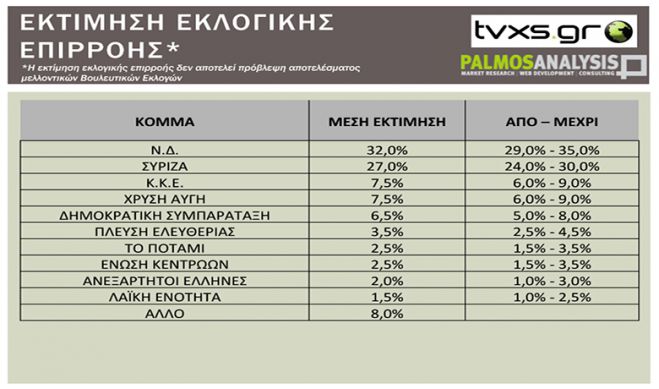 &Delta;&eta;&mu;&omicron;&sigma;&kappa;ό&pi;&eta;&sigma;&eta; &delta;ί&nu;&epsilon;&iota; &kappa;&alpha;&theta;&alpha;&rho;ό &pi;&rho;&omicron;&beta;ά&delta;&iota;&sigma;&mu;&alpha; &sigma;&tau;&eta; &Nu;&Delta; - &Kappa;&omicron;&nu;&tau;ά &sigma;&tau;&eta;&nu; &Beta;&omicron;&upsilon;&lambda;ή &tau;&omicron; &kappa;ό&mu;&mu;&alpha; &tau;&eta;&sigmaf; &Kappa;&omega;&nu;&sigma;&tau;&alpha;&nu;&tau;&omicron;&pi;&omicron;ύ&lambda;&omicron;&upsilon;!