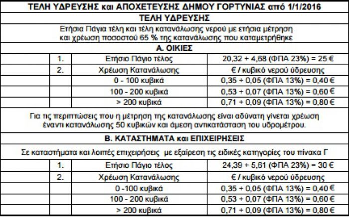 Τα νέα τέλη ύδρευσης και αποχέτευσης στη Γορτυνία