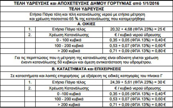 Τα νέα τέλη ύδρευσης και αποχέτευσης στη Γορτυνία