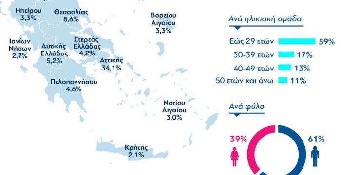 &Pi;&epsilon;&lambda;&omicron;&pi;ό&nu;&nu;&eta;&sigma;&omicron;&sigmaf; | &Epsilon;&theta;&epsilon;&lambda;&omicron;&nu;&tau;έ&sigmaf; &alpha;&pi;ό &tau;&eta;&nu; &Omicron;&Nu;&Nu;&Epsilon;&Delta; &gamma;&iota;&alpha; &tau;&eta;&nu; &epsilon;&nu;ί&sigma;&chi;&upsilon;&sigma;&eta; &tau;&omega;&nu; &delta;&omicron;&mu;ώ&nu; "&Beta;&omicron;ή&theta;&epsilon;&iota;&alpha; &sigma;&tau;&omicron; &Sigma;&pi;ί&tau;&iota;"