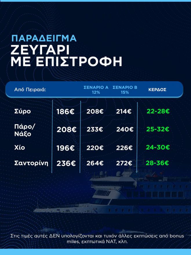Κικίλιας: &quot;Δεν θα γίνει καμία αύξηση το καλοκαίρι στα ακτοπλοϊκά εισιτήρια&quot;