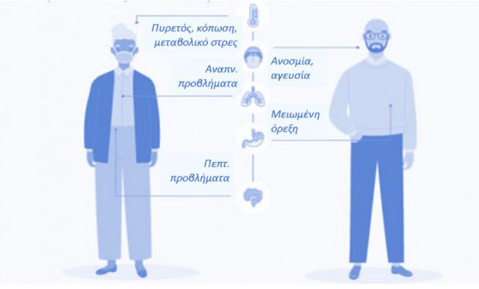 &Delta;&iota;&alpha;&tau;&rho;&omicron;&phi;&iota;&kappa;έ&sigmaf; &sigma;&upsilon;&mu;&beta;&omicron;&upsilon;&lambda;έ&sigmaf; &alpha;&nu;&tau;&iota;&mu;&epsilon;&tau;ώ&pi;&iota;&sigma;&eta;&sigmaf; &tau;&omicron;&upsilon; COVID-19.