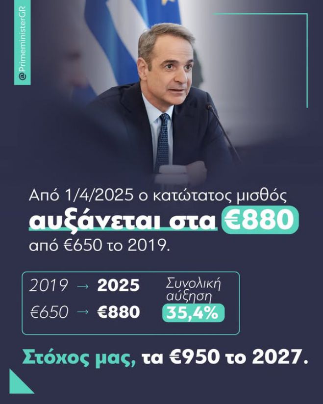 Μητσοτάκης: "Αυξάνεται στα 880 ευρώ ο κατώτατος μισθός από 1η Απριλίου"