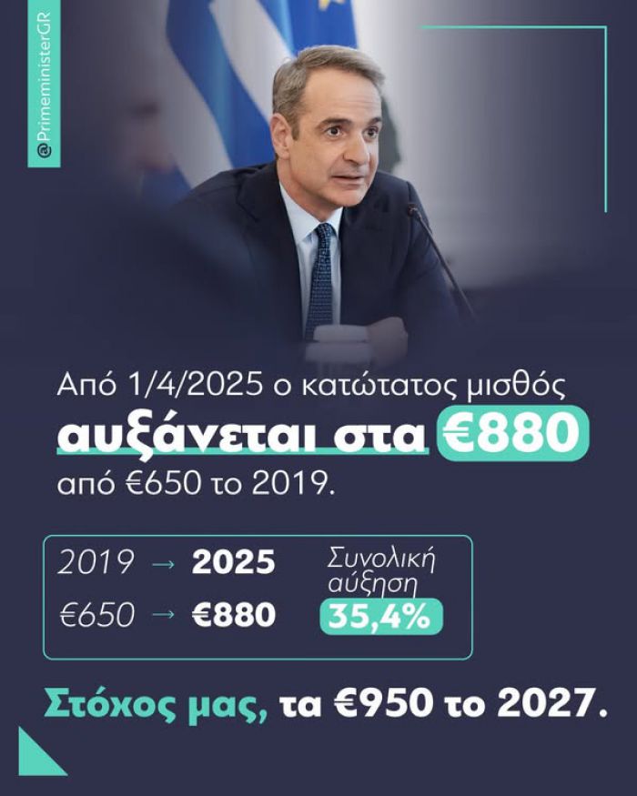 Μητσοτάκης: "Αυξάνεται στα 880 ευρώ ο κατώτατος μισθός από 1η Απριλίου"