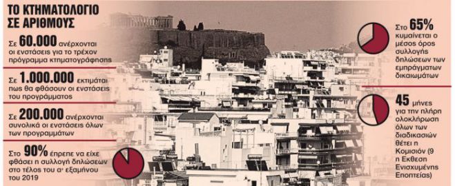 Κτηματολόγιο | Σε λειτουργία το υποκατάστημα Καλαμάτας