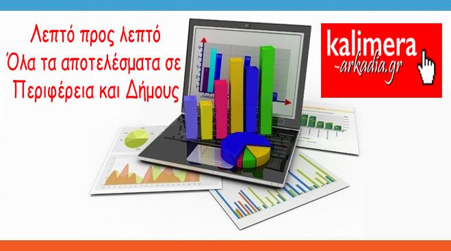 &Alpha;&pi;ό &tau;&iota;&sigmaf; 7.00 &sigma;&tau;&omicron; &laquo;&Kappa;&alpha;&lambda;&eta;&mu;έ&rho;&alpha; &Alpha;&rho;&kappa;&alpha;&delta;ί&alpha;&raquo; - &Lambda;&epsilon;&pi;&tau;ό &pi;&rho;&omicron;&sigmaf; &lambda;&epsilon;&pi;&tau;ό &eta; &epsilon;&xi;έ&lambda;&iota;&xi;&eta; &tau;&omega;&nu; &alpha;&pi;&omicron;&tau;&epsilon;&lambda;&epsilon;&sigma;&mu;ά&tau;&omega;&nu; &gamma;&iota;&alpha; &tau;&iota;&sigmaf; &epsilon;&kappa;&lambda;&omicron;&gamma;έ&sigmaf;!