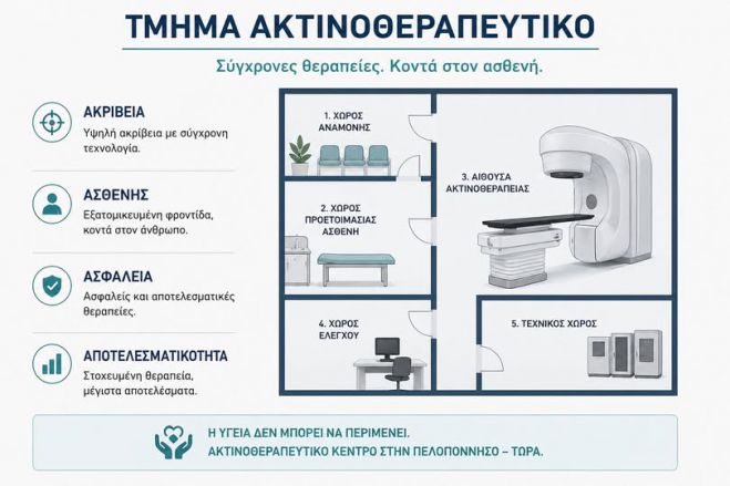 Ακτινοθεραπευτικό Κέντρο στην Πελοπόννησο τώρα ζητά ο Μάκαρης