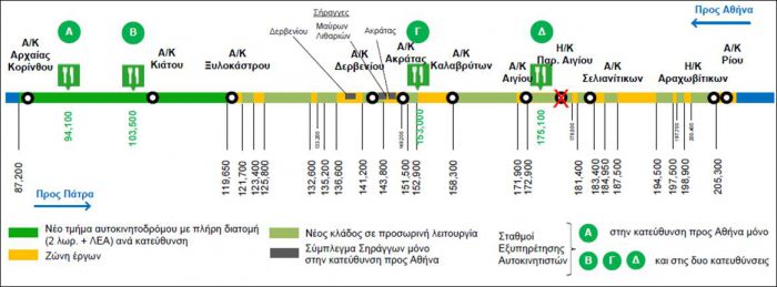 &quot;Κορίνθου - Πατρών&quot;: Κυκλοφοριακές ρυθμίσεις για το τριήμερο της Καθαράς Δευτέρας