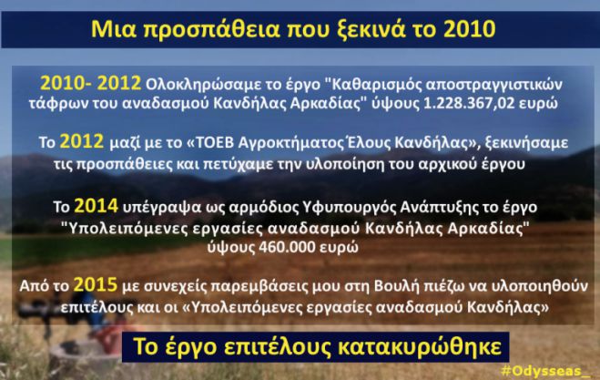 "&Sigma;&pi;ό&nu;&tau;&alpha;" &Omicron;&delta;&upsilon;&sigma;&sigma;έ&alpha; &sigma;&epsilon; &Pi;&epsilon;&rho;&iota;&phi;έ&rho;&epsilon;&iota;&alpha;: "&Epsilon;&pi;&iota;&tau;έ&lambda;&omicron;&upsilon;&sigmaf;, &mu;&epsilon;&tau;ά &alpha;&pi;ό &tau;έ&sigma;&sigma;&epsilon;&rho;&alpha; &chi;&rho;ό&nu;&iota;&alpha; &kappa;&alpha;&tau;&alpha;&kappa;&upsilon;&rho;ώ&theta;&eta;&kappa;&epsilon; &tau;&omicron; έ&rho;&gamma;&omicron; &sigma;&tau;&eta;&nu; &Kappa;&alpha;&nu;&delta;ή&lambda;&alpha;"