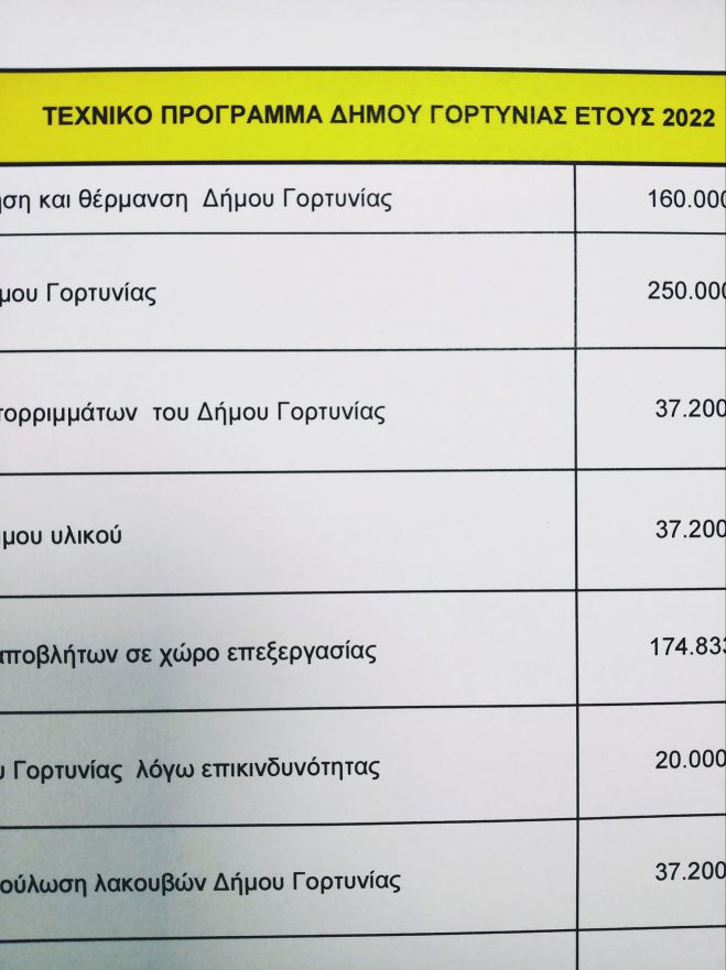 &Gamma;&iota;&alpha; &tau;&omicron; &Tau;&epsilon;&chi;&nu;&iota;&kappa;ό &Pi;&rho;ό&gamma;&rho;&alpha;&mu;&mu;&alpha; &tau;&omicron;&upsilon; &Delta;ή&mu;&omicron;&upsilon; &Gamma;&omicron;&rho;&tau;&upsilon;&nu;ί&alpha;&sigmaf;...
