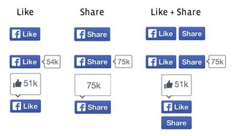Tα κουμπιά «Like» και «Share» στο Facebook αλλάζουν μορφή