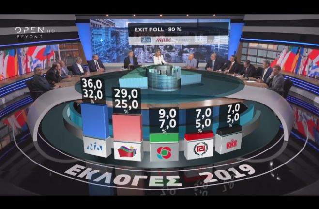 Το πρώτο exit poll για τις εκλογές | Στο 5% η μέση διαφορά ΝΔ - ΣΥΡΙΖΑ