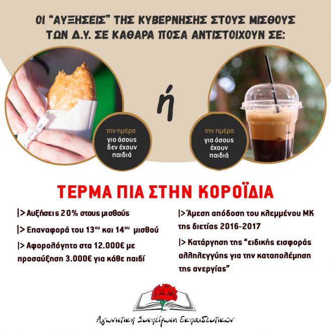 Εμπαιγμός και κοροϊδία οι εξαγγελίες για την «αύξηση» του μισθού των Δημόσιων Υπαλλήλων