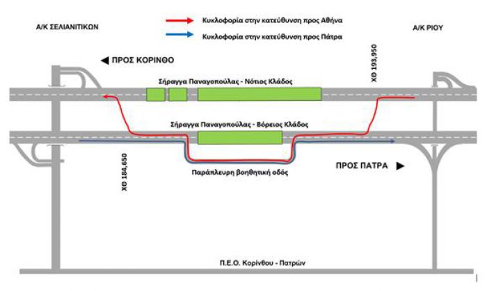 Κυκλοφοριακές ρυθμίσεις στην &quot;Κορίνθου - Πατρών&quot;
