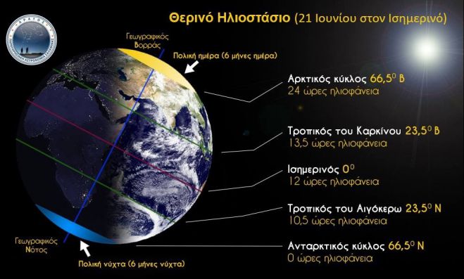 &Tau;&omicron; &theta;&epsilon;&rho;&iota;&nu;ό &eta;&lambda;&iota;&omicron;&sigma;&tau;ά&sigma;&iota;&omicron; 2026 | &Gamma;&rho;ά&phi;&epsilon;&iota; &omicron; &Zeta;&alpha;&chi;&alpha;&rho;ί&alpha;&sigmaf; &Zeta;&alpha;&chi;&alpha;&rho;ό&pi;&omicron;&upsilon;&lambda;&omicron;&sigmaf;