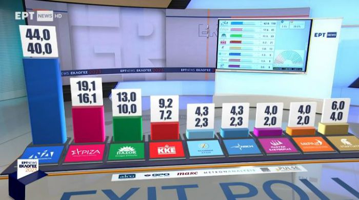 Αυτό είναι το σενάριο εδρών για 9κομματική Βουλή
