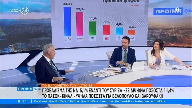&Beta;&omicron;&rho;ί&delta;&eta;&sigmaf;: "&Alpha;&nu; &eta; &Nu;&Delta; &delta;&epsilon;&nu; έ&chi;&epsilon;&iota; &alpha;&upsilon;&tau;&omicron;&delta;&upsilon;&nu;&alpha;&mu;ί&alpha;, &theta;&alpha; &sigma;&upsilon;&zeta;&eta;&tau;ή&sigma;&epsilon;&iota; &mu;&epsilon; &tau;&omicron; &Pi;&Alpha;&Sigma;&Omicron;&Kappa;"