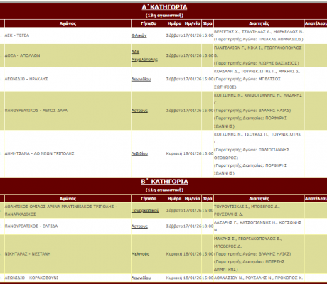 Τοπικό ποδόσφαιρο | Οι αγώνες του Σαββατοκύριακου (17-18.1.2026)