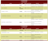 Τοπικό ποδόσφαιρο | Οι αγώνες του Σαββατοκύριακου (17-18.1.2026)