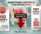 Αρκαδία – Ακατάσχετη (πληθυσμιακή) αιμορραγία