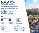 Αναλυτικά όλα τα μέτρα για δημοσίους υπαλλήλους, επιχειρήσεις, οικογένειες και συνταξιούχους