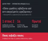 Οι εργαζόμενοι πνίγονται στο άγχος· η κα Μελέτη ανησυχεί για τους «εκβιαζόμενους» εργοδότες