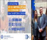 Βλάσης: "Νέα μουσικά όργανα για το Μουσικό Σχολείο Τρίπολης"