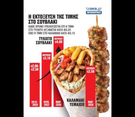 Η εκτόξευση της τιμής στο σουβλάκι!
