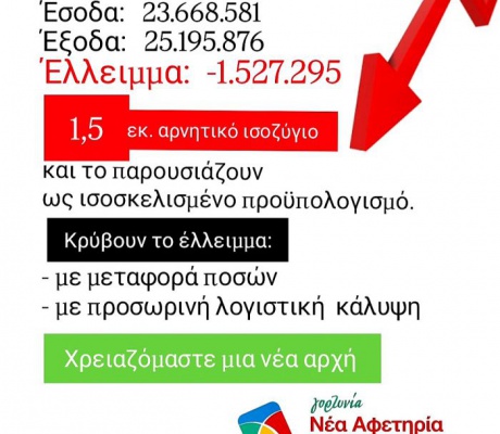 Γιώργος Καπλάνης: "Η Γορτυνία χρειάζεται σχέδιο, όχι λογιστική διαχείριση"