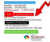 Γιώργος Καπλάνης: "Η Γορτυνία χρειάζεται σχέδιο, όχι λογιστική διαχείριση"