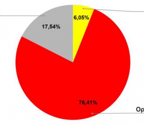 ΕΟΣ: "Εκτός από τα χωριά της Αρκαδίας, θα χρειαστεί και η Τρίπολη σχέδιο εκκένωσης;"