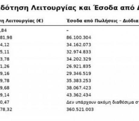 Οι  αγρότες, η «Κοινοπραξία Μορέας» και ο πάτος του βαρελιού...