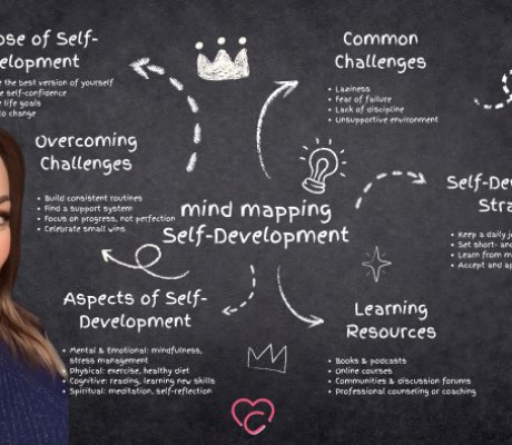 Τι είναι το Life Coaching; | Η επιστήμη της εξέλιξης και η Σωκρατική κληρονομιά