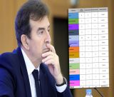 Σκάνδαλο ΟΠΕΚΕΠΕ | Στην Κρήτη τα 850 από τα 1.036 ένοχα ΑΦΜ – Κατασχέσεις και δεσμεύσεις περιουσίας