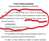 Αγγελάκος για Λόφο Μπιτσάνη: "Όταν η προχειρότητα γίνεται τρόπος διοίκησης"