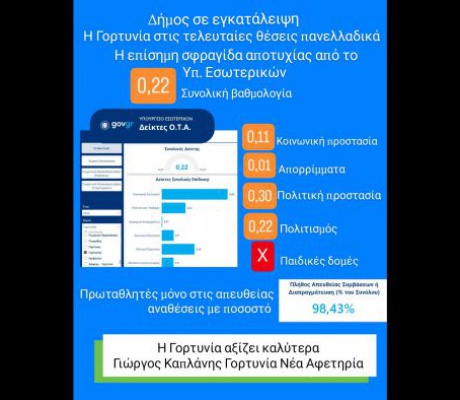Γιώργος Καπλάνης: "Η Γορτυνία σε τροχιά παρακμής. Τα στοιχεία εκθέτουν τη Δημοτική αρχή"
