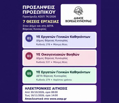 Επτά θέσεις εργασίας στον Δήμο και στη ΔΕΥΑ Βόρειας Κυνουρίας μέσω ΑΣΕΠ